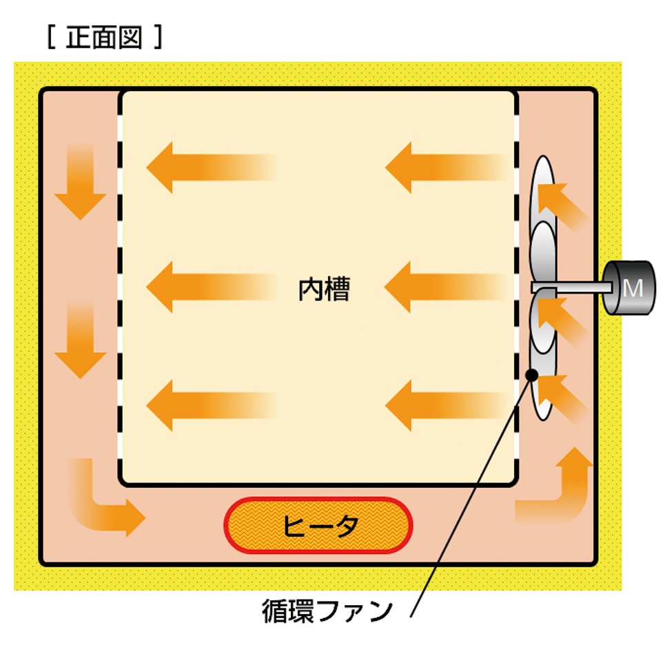 Fine Oven (High Temp. & Large Capacity) (DH1032)
