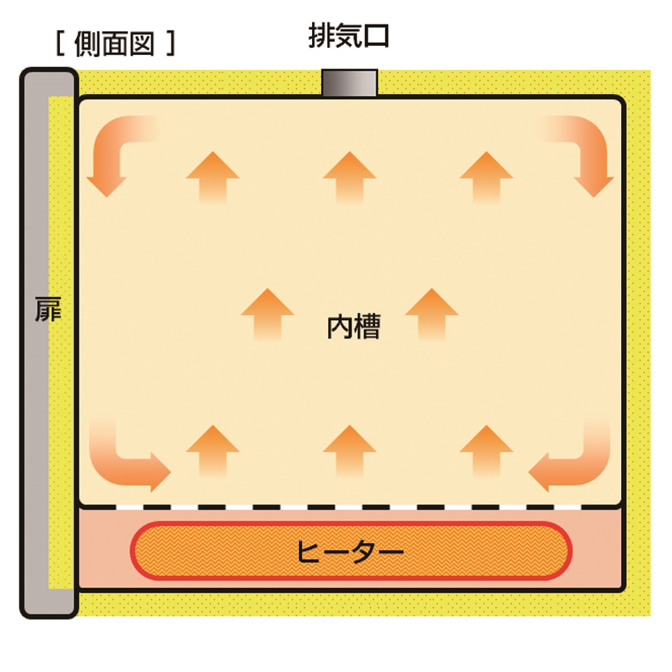 Natural Convection Oven (DY400)