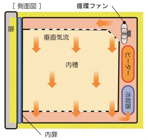 Low Temperature Incubator (Energy Saving & Programmable) (INE800)