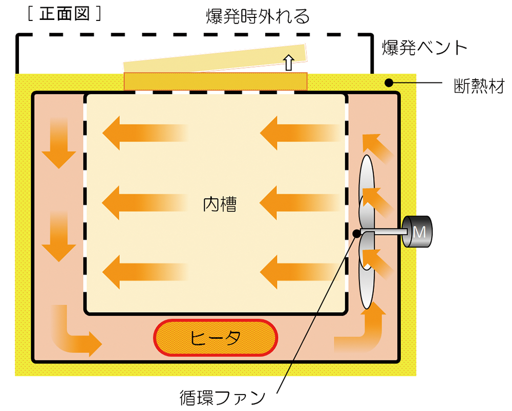 Fine Oven, Safety (DH412S)