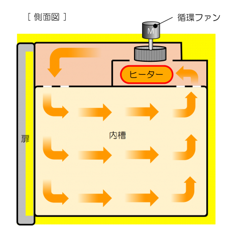 Fine Oven (Tall) (DFS710)