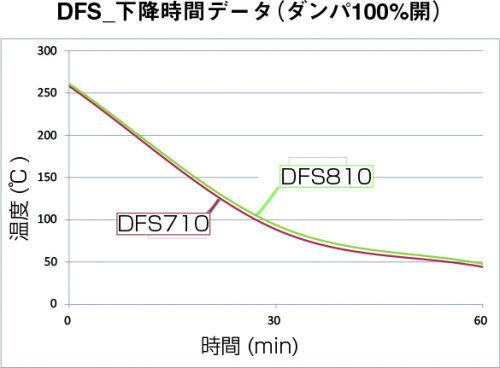 Fine Oven (Tall) (DHS710)