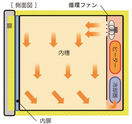 Low Temperature Incubator (Programmable) (IN804)