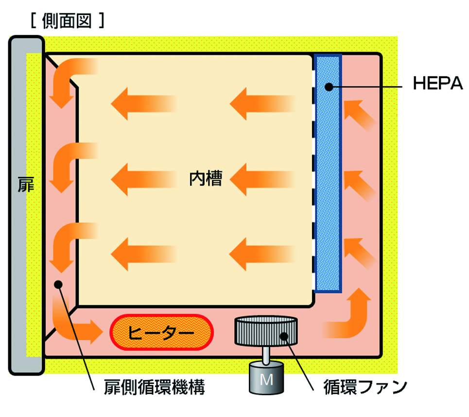 Clean Oven (with Heat-resistant HEPA) (DT300)