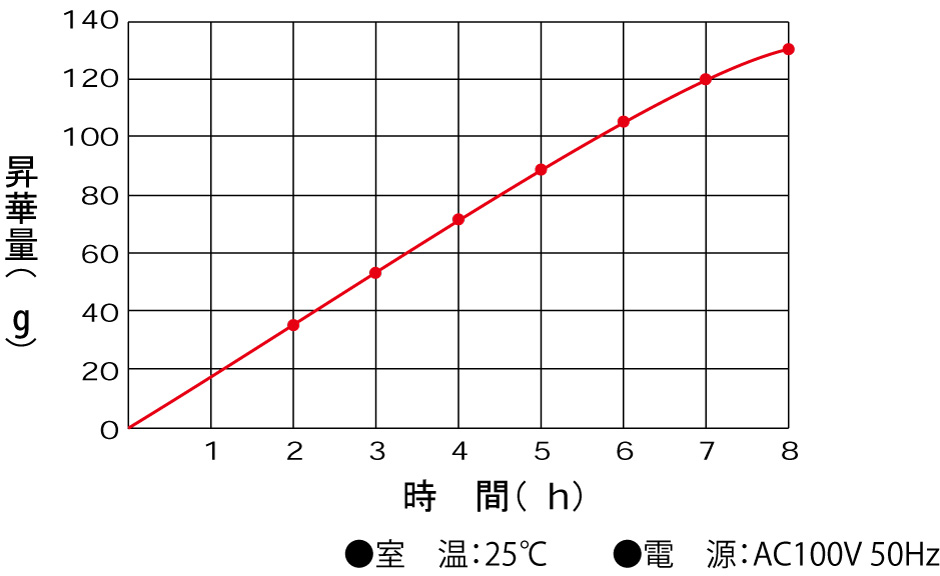 Freeze Dryer (DC401)