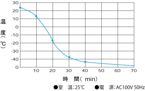 Freeze Dryer (DC401)