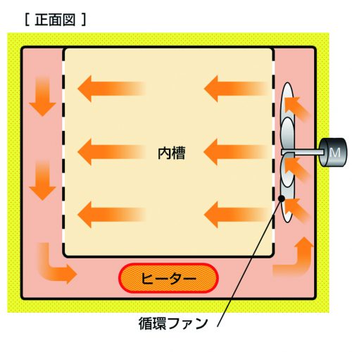 Fine Oven (High Temp., 500℃) (DH650)