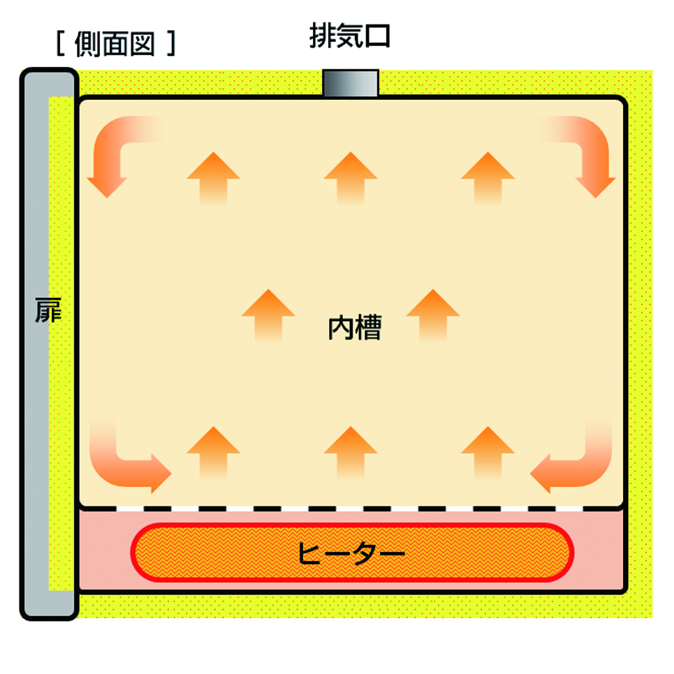 Natural Convection Oven (Programmable) (DVS602)