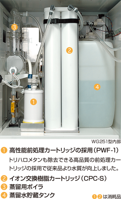 Water Purifier (Ion-exchange + Distillation) (WG251)