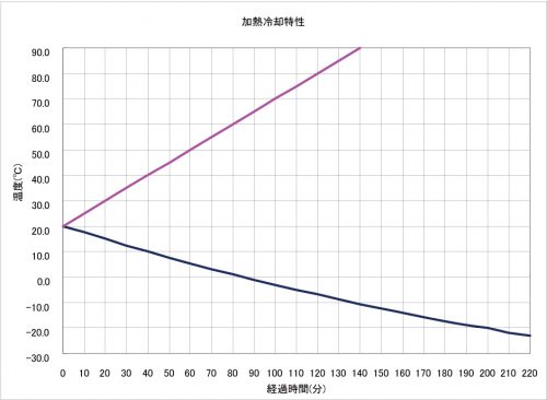Water Bath (High Precision Constant Temp., Programmable) (BH302)