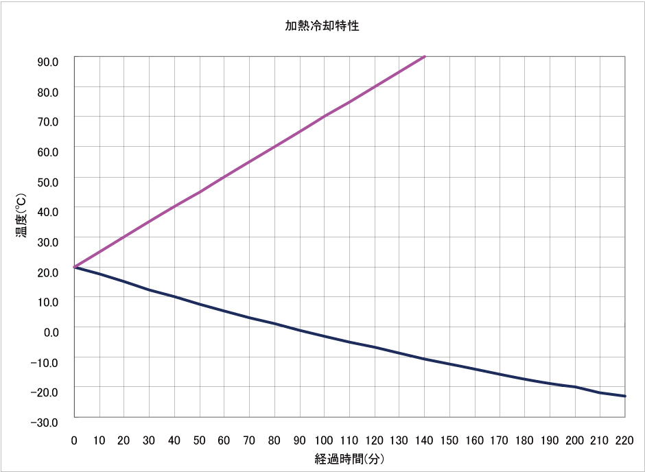 Water Bath (High Precision Constant Temp., Programmable) (BH302)