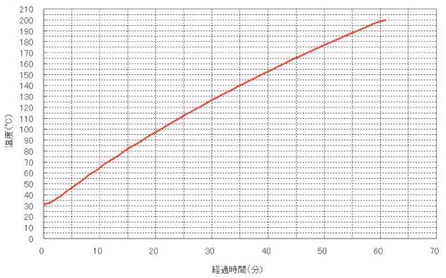 Water Bath (High Precision Constant Temp., Programmable) (BH501)