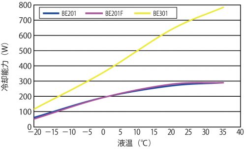 Immersion Cooler (BE201F)