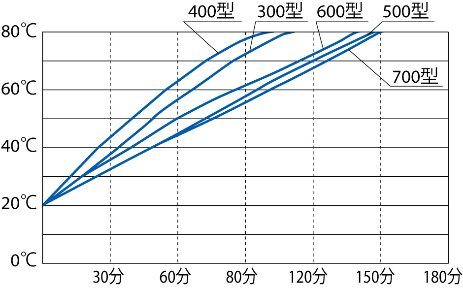 Water Bath (Precision Constant Temp., Programmable) (BA710)