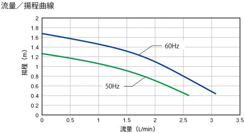 Water Bath (Low Constant Temp.) (BB301)
